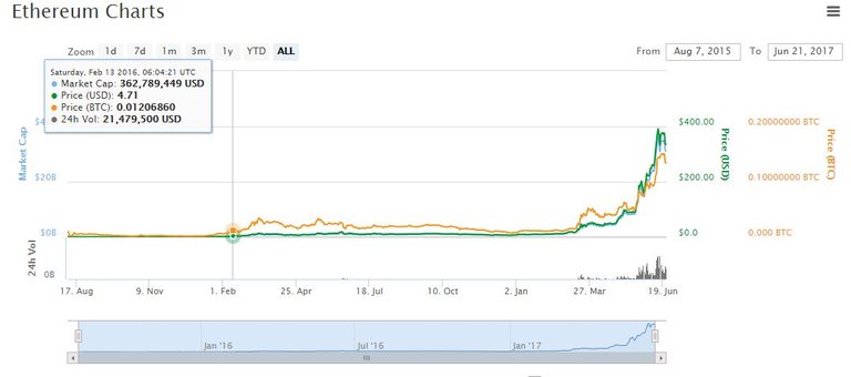 Ethereum chart.JPG