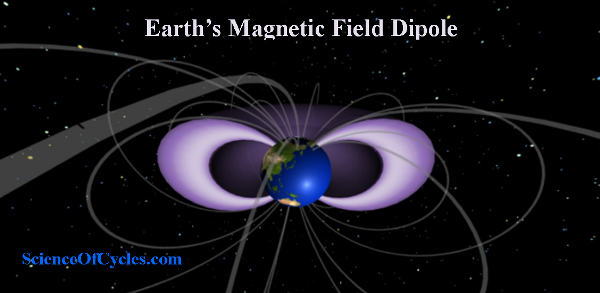 earths_magntic_dipole3_m.png