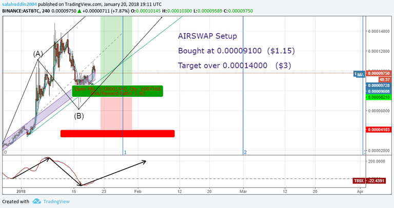 airswap.png