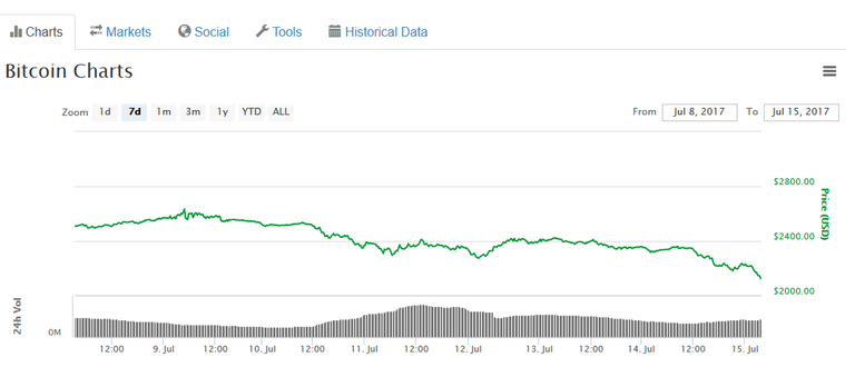 bitcoin chart.png