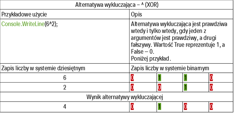 Operatory_bitowe_alternatywa_wykluczajaca.png