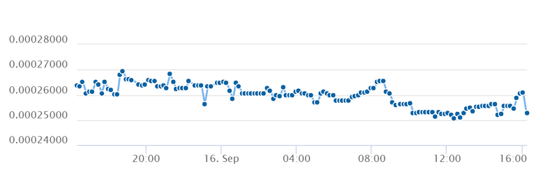 Steem Dollars (SBD).png