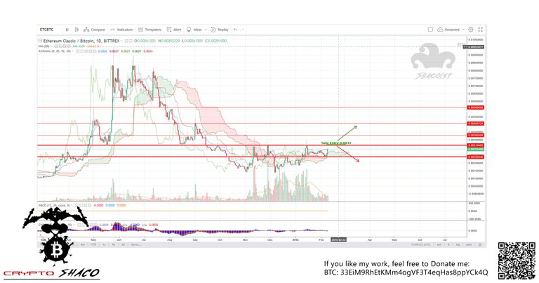 20180209ichimoku.jpg