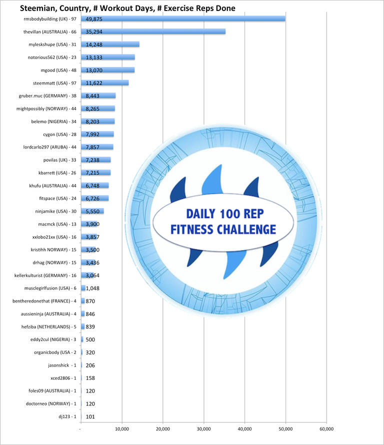 Reps chart.png