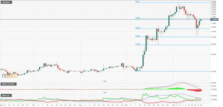 XRP_USD (3) (1)-636519541527891278.png