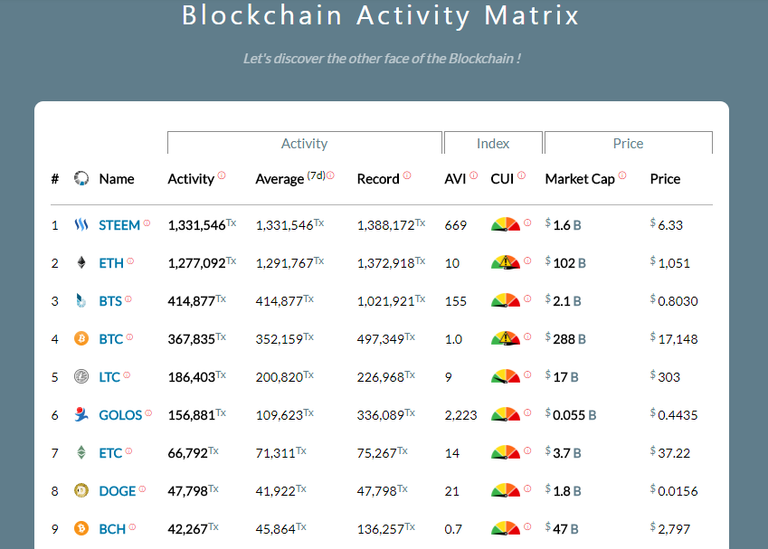 Blocktivity.png