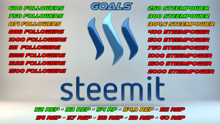 Steemit_Goals.png