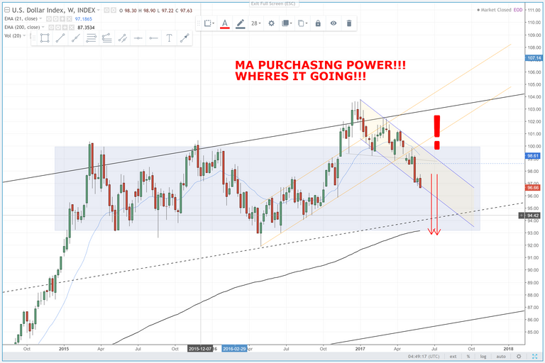 DXY WEEKLY.PNG