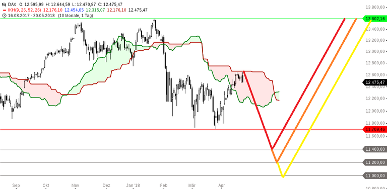 chart-24042018-1857-DAX.png