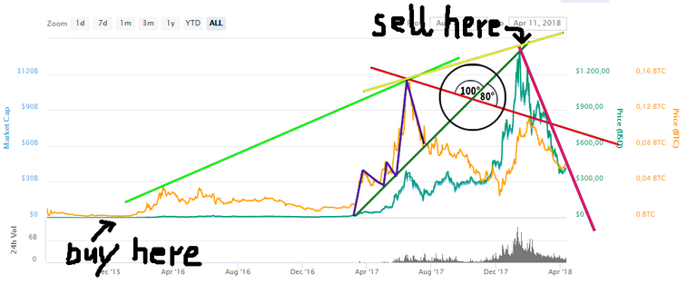 chart analysis.png