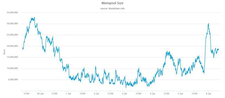 mempool-size.jpeg