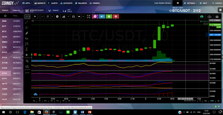 BTC chart with study template.png