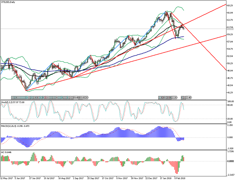 XTIUSDDaily11.png