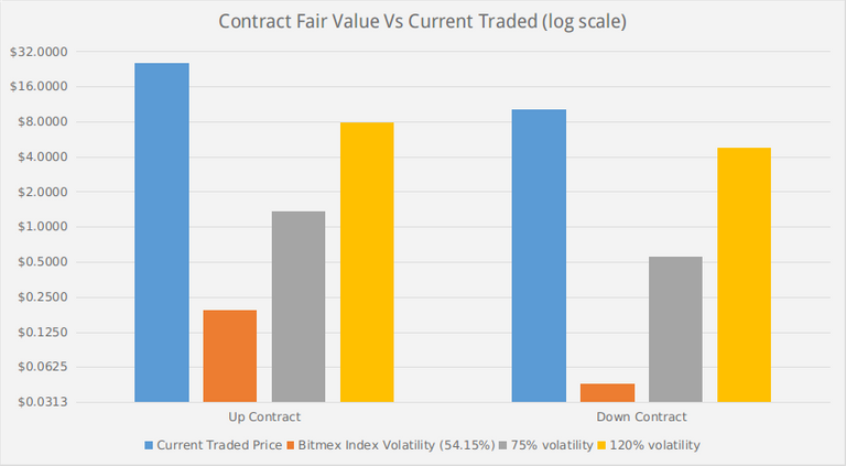 Fair Pricing Chart