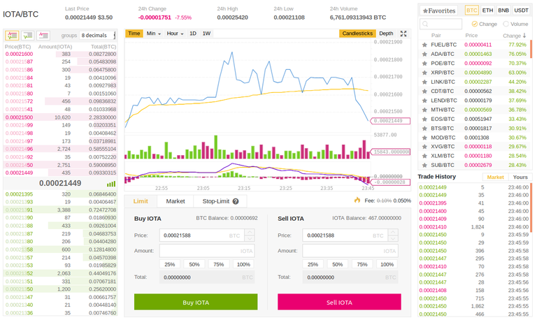 binance-basic-exchange-ekrani.png