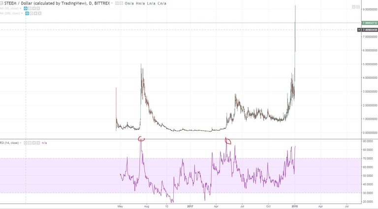 steem major advance.JPG