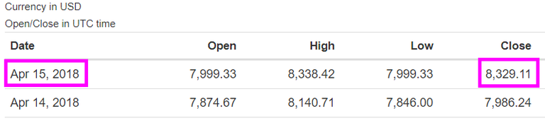 BTC-USD-Sunday-closed-Day-6.png