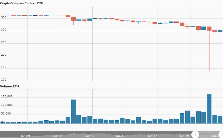 hour_CryptoCompare_Index_ETH_USD_337_11498085420865.jpg