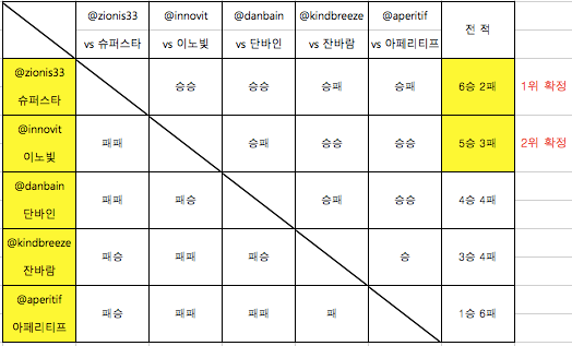 스크린샷 2018-05-11 오후 2.32.52.png