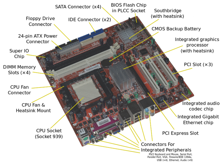 800px-Acer_E360_Socket_939_motherboard_by_Foxconn.svg.png