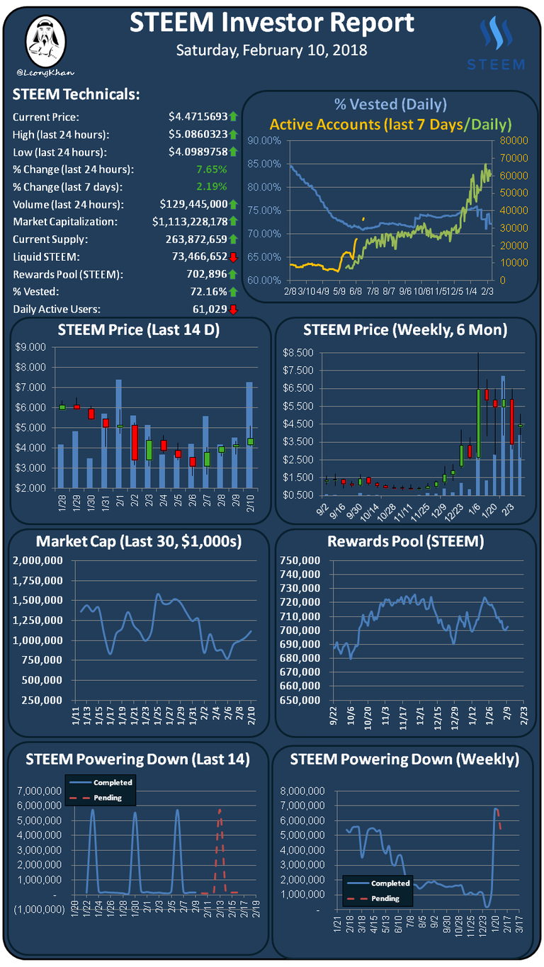 Investment Report 20180210.png