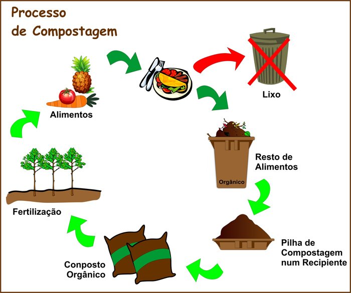 os-tipos-de-compostagem-4.jpg