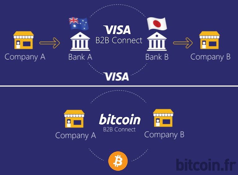 bitcoin-vs-visa-b2b-connect.jpg