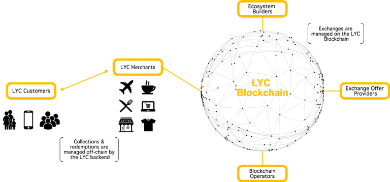 DiagramLYC.png