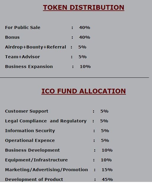 Tripago Token Distribution and Allocation.JPG