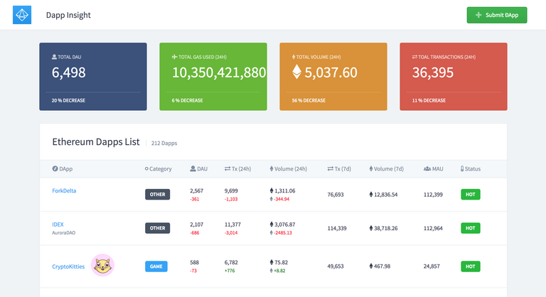 FireShot Capture 27 - Dapp Insight - Ethereum Dapps List and Analytics - https___dappinsight.com_.png