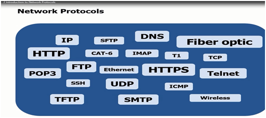 network-protocols.png