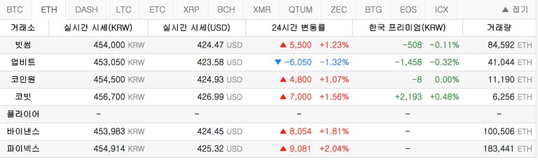 스크린샷 2018-04-12 오후 3.54.09.png