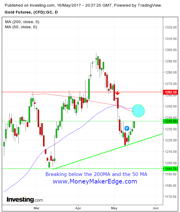 Gold-futures-trading-5-16-17.png