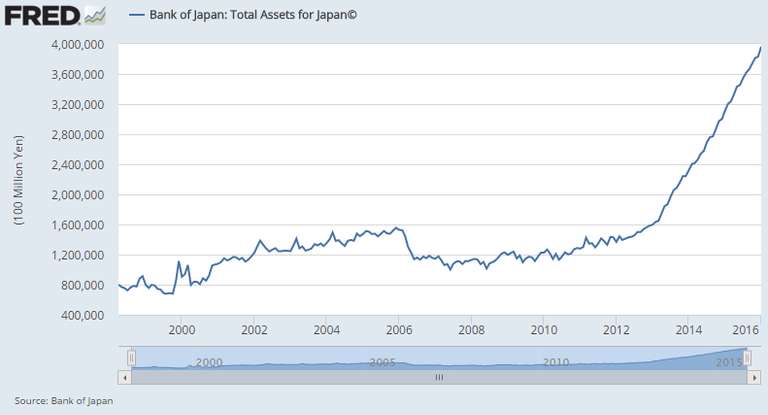 Bank of Japan balance sheet.png