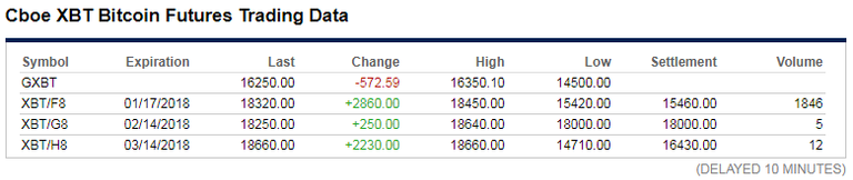 Cboe XBTF.png