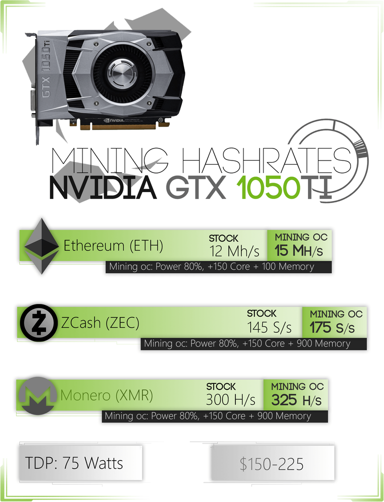 GTX-1050Ti-Mining-Hashrates.png