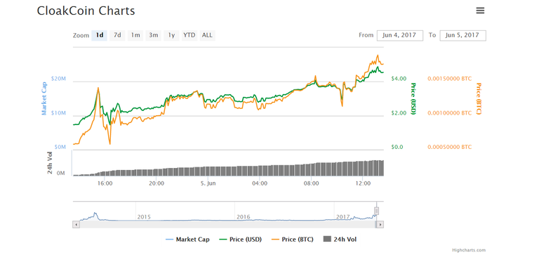 cloakcoin 2.png