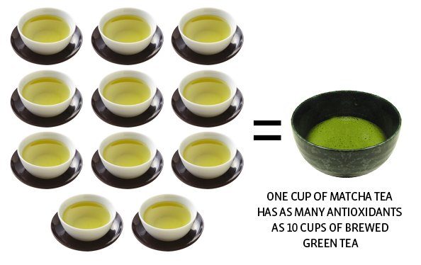 health_benefits_matcha_tea.jpg