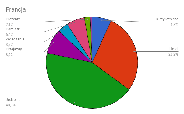 francja-2017.png