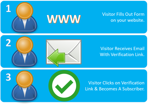 Why-Is-Double-Opt-In-Email-List-Important1.png