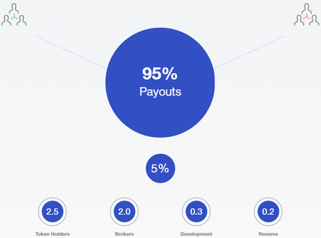 Betex-payouts.png