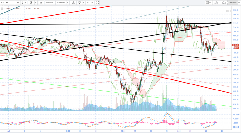 BTCUSD270717.PNG