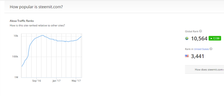 Traffic Last weekend.png