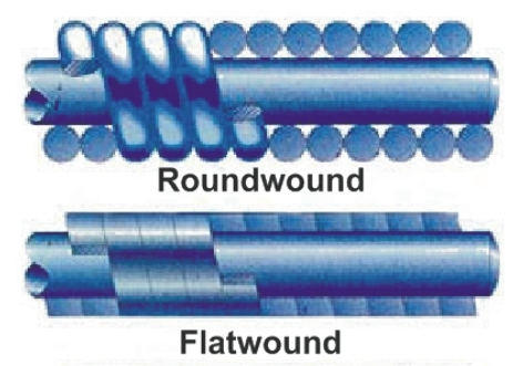 Bajo Roundwound y flatwound.png