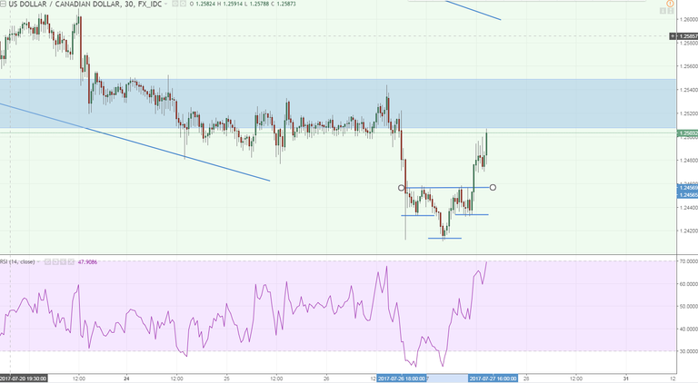 usdcad 2 m30 ihs.PNG