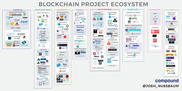 blockchain_project_ecosystem.jpg