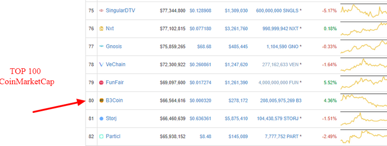 Cryptocurrency Market Capitalizations   CoinMarketCap (2).png