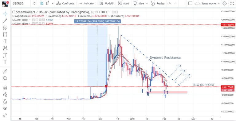 steemdollar-dynamicresistance2.jpg