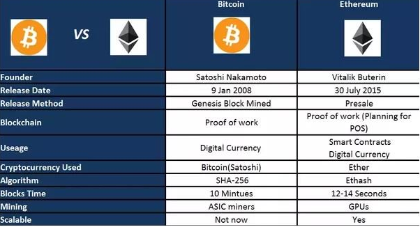 btc vs eth.PNG