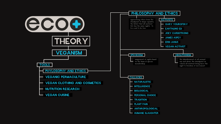 THEORY-VEGANISM-TOOLS-PHILOSOPHYANDETHICS.png